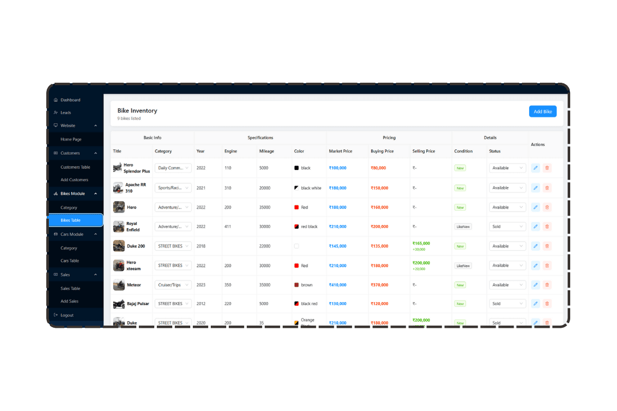 Vehicle dashboard by Lazim, bike management dashboard by Lazim MV